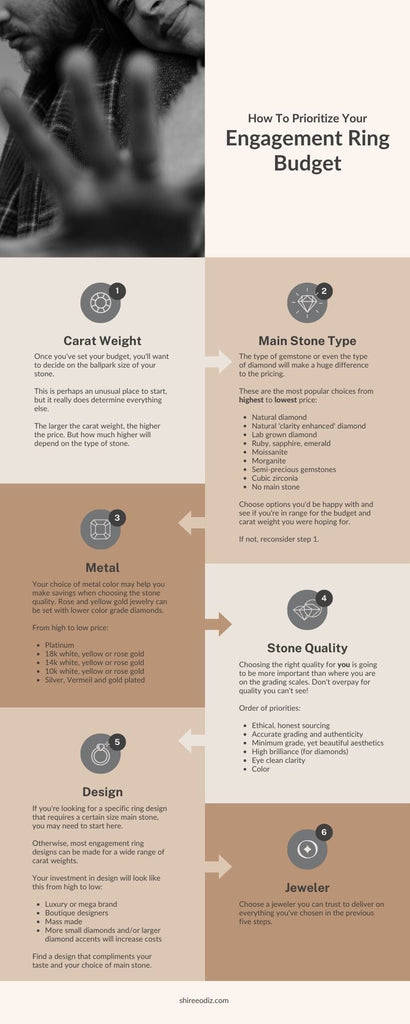 Affordable engagement rings infographic