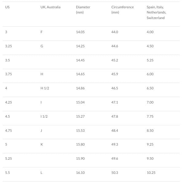 Ring size conversion chart (US to mm)